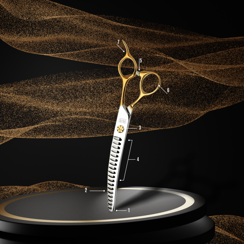 ANATOMY OF SCISSORS