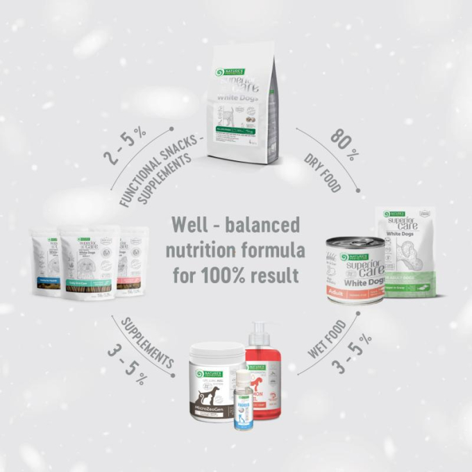 dry pet food with white fish for growing dogs of all sizes with white coat - 14