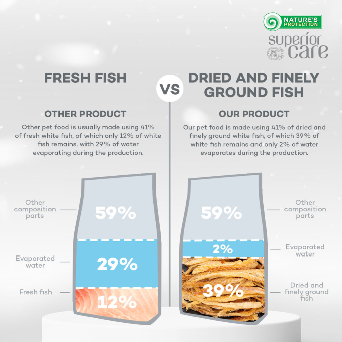 dry food with white fish for adult dogs of large breeds with white coat - 9