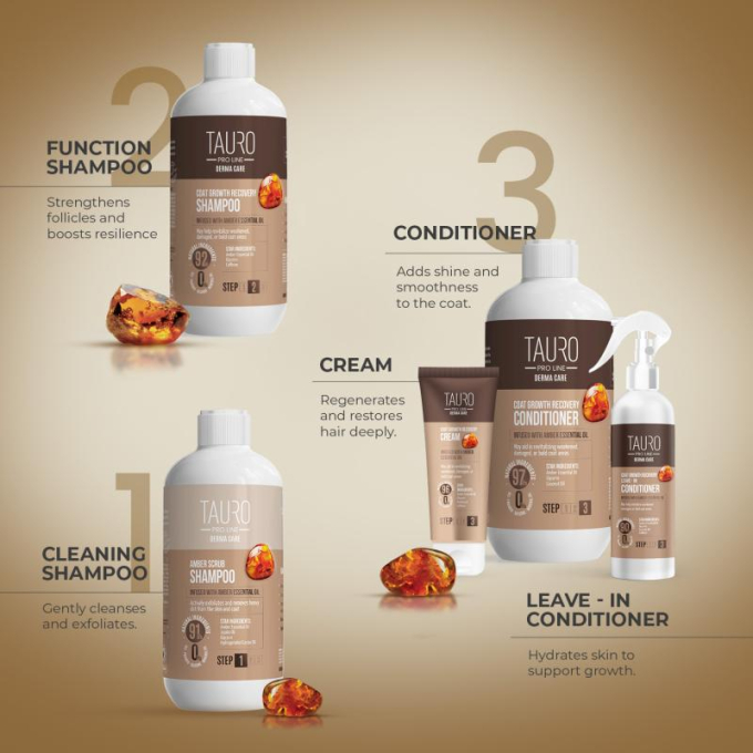 Derma Care Coat Growth Recovery Shampoo for dogs and cats, promoting coat growth shampoo for dogs and cats - 1