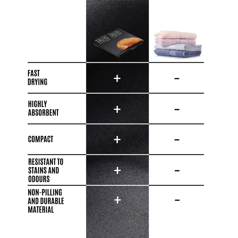 Why choose microfiber towels?